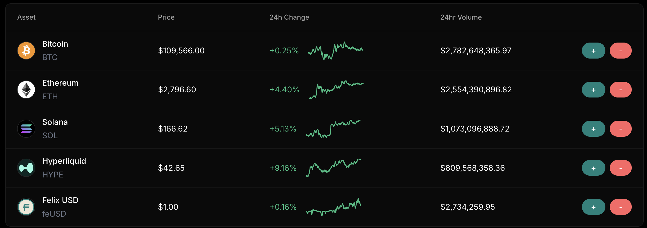 Felix markets preview